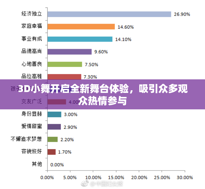 3D小舞开启全新舞台体验，吸引众多观众热情参与