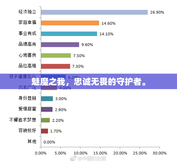 魅魔之我，忠诚无畏的守护者。