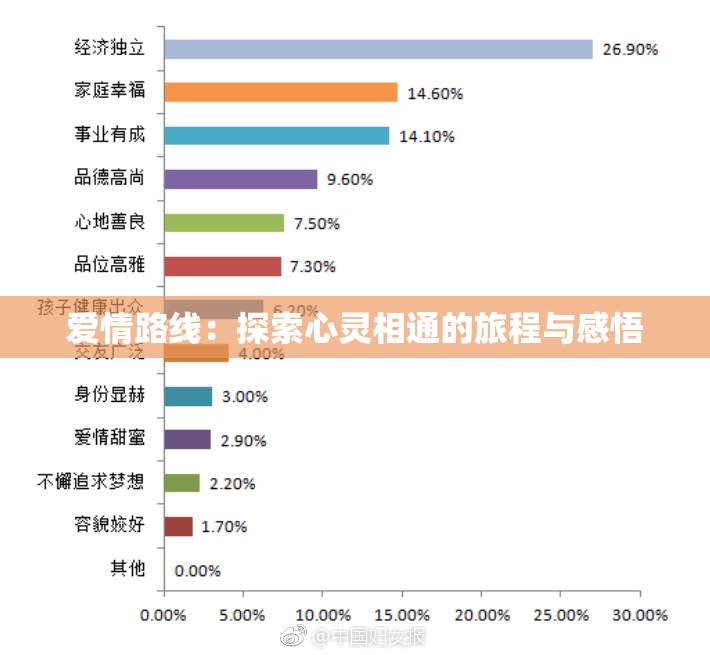爱情路线：探索心灵相通的旅程与感悟
