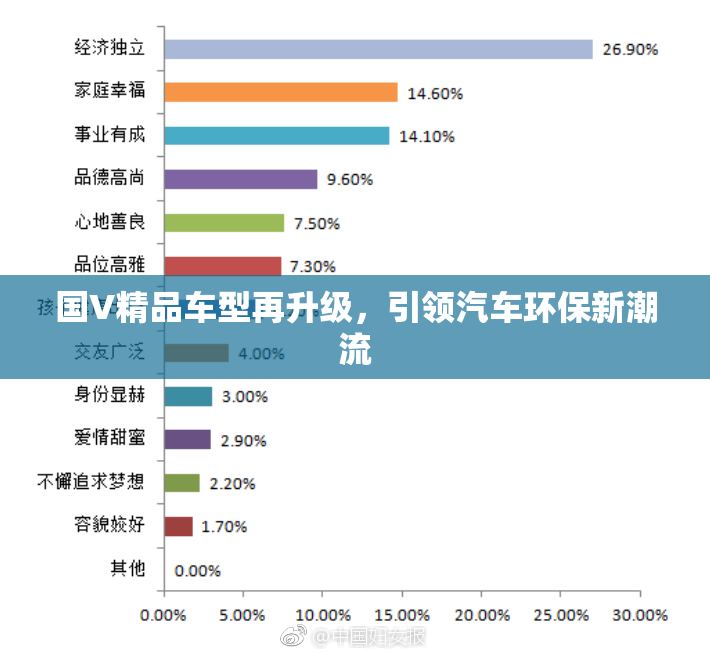 国V精品车型再升级，引领汽车环保新潮流