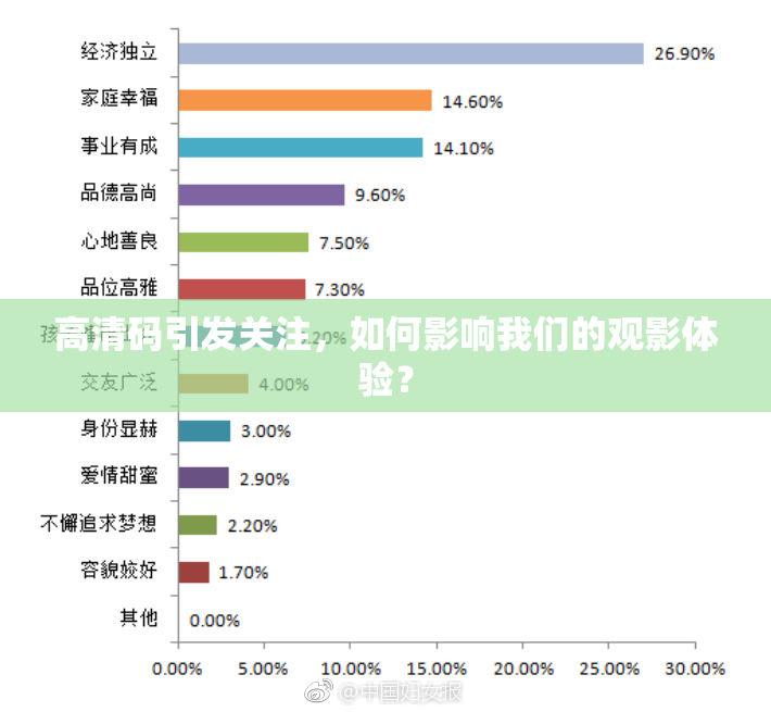 高清码引发关注，如何影响我们的观影体验？