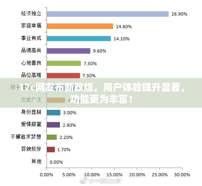 17c网发布新改版，用户体验提升显著，功能更为丰富！