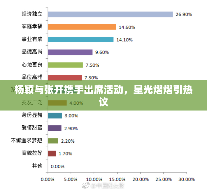 杨颖与张开携手出席活动，星光熠熠引热议